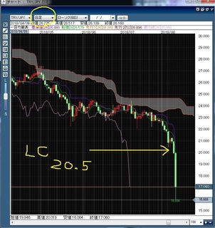 20180811 TRYJPY day.jpg