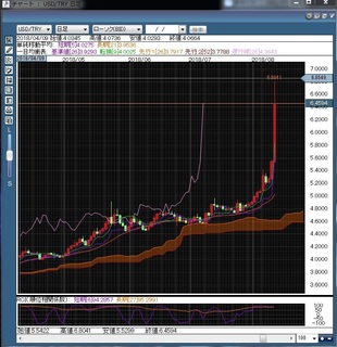20180811 TRYUSD day.jpg